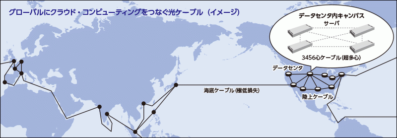 グロ，バルにクラウド·コンピュ，ティングを，(ジ)