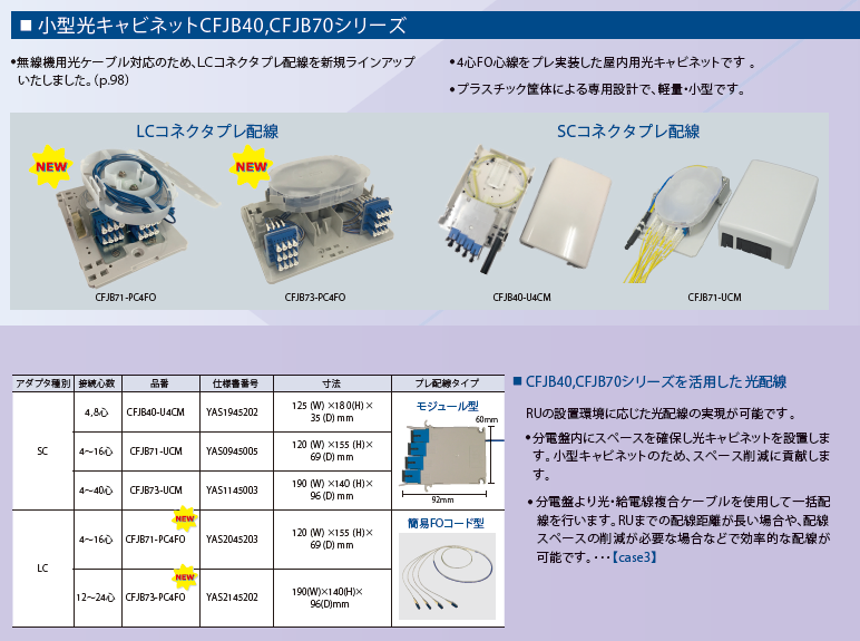 optigate_ロ，カル5G用光成端箱_CFJB40_CFJB70