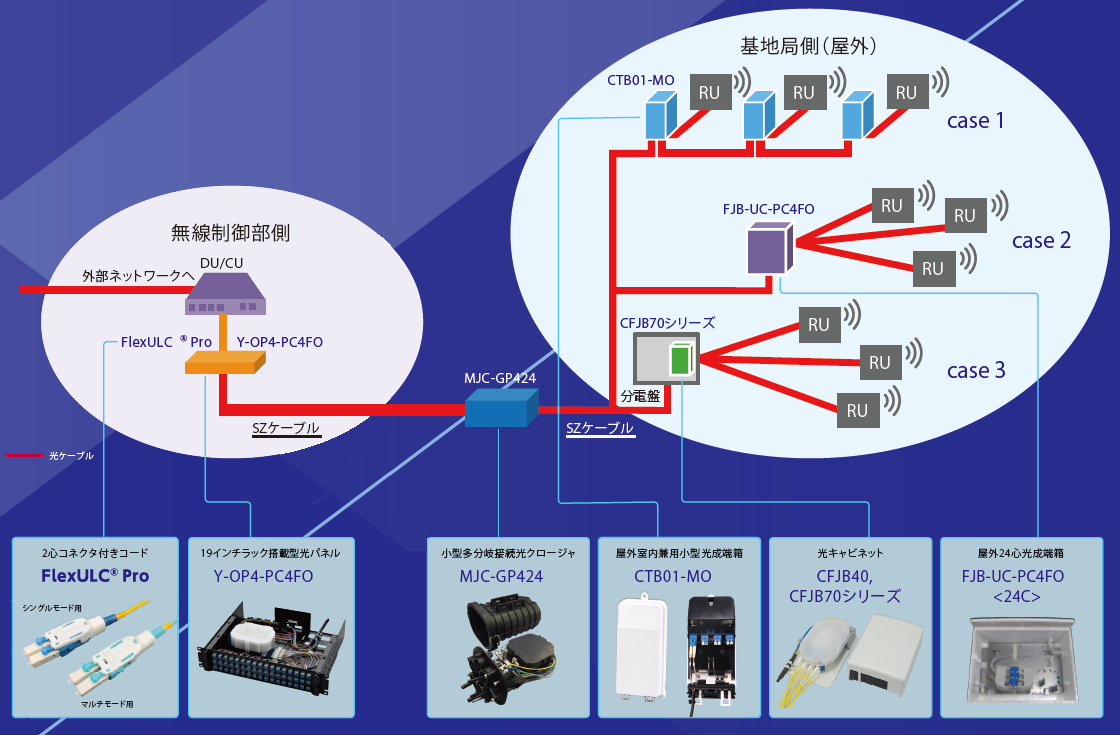 选取5G