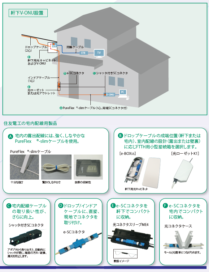 optigate_宅内配線モデル