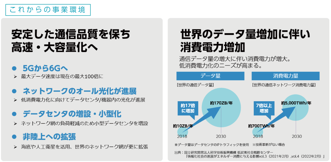 これからの事業環境