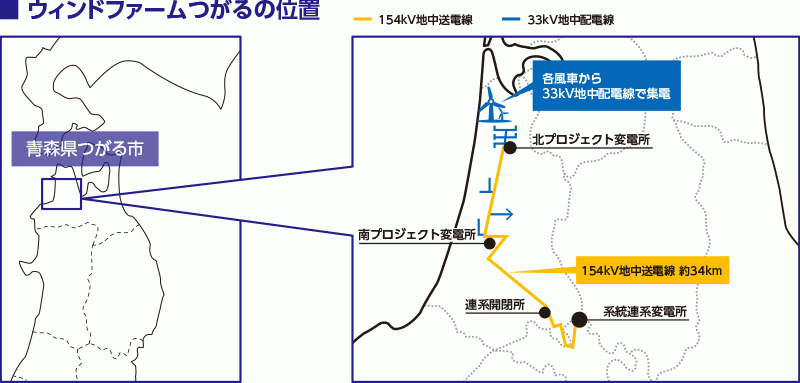 ウィンドファムがるの位置