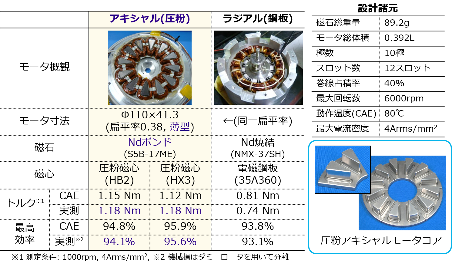 モータ試作例