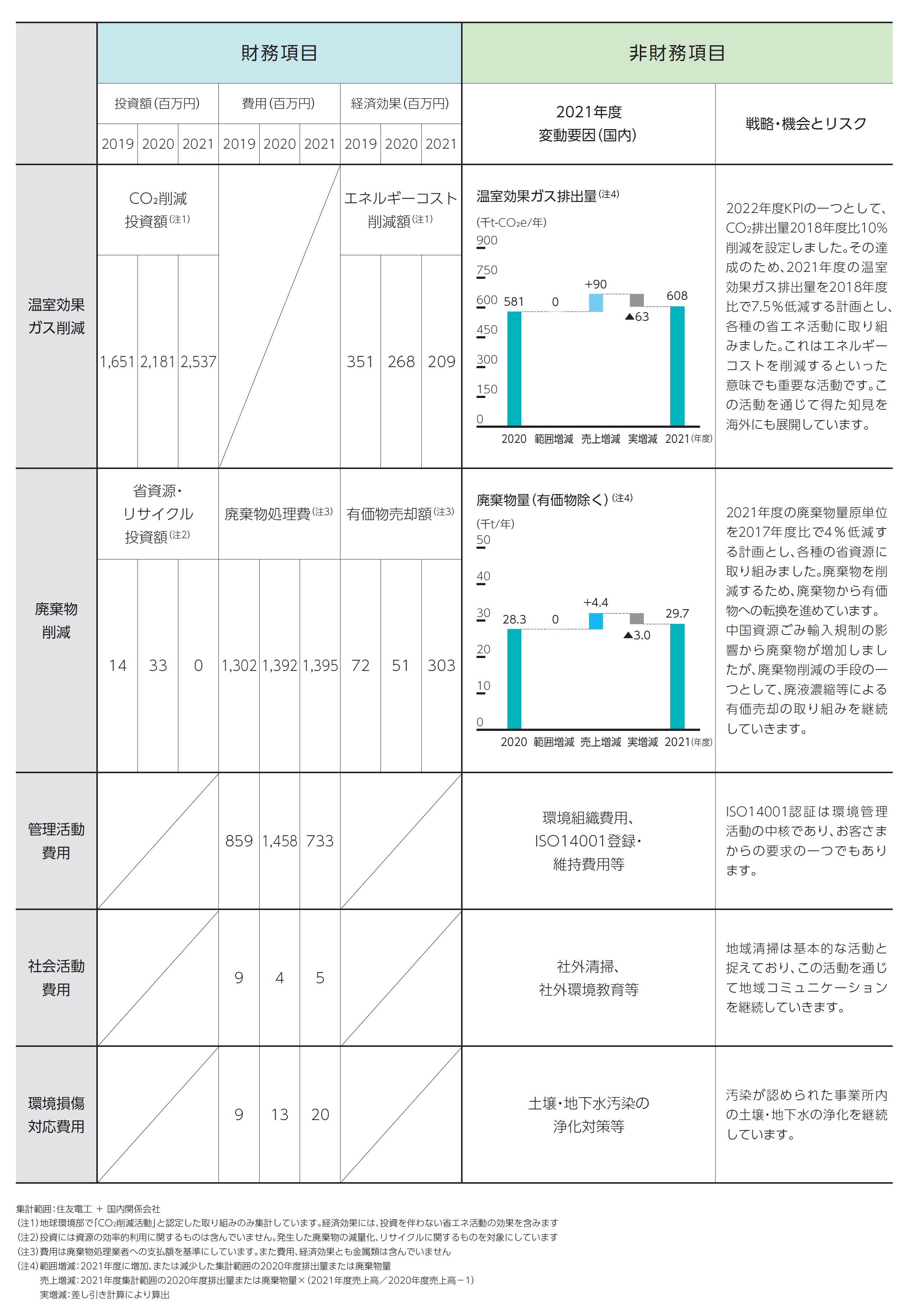 環境会計