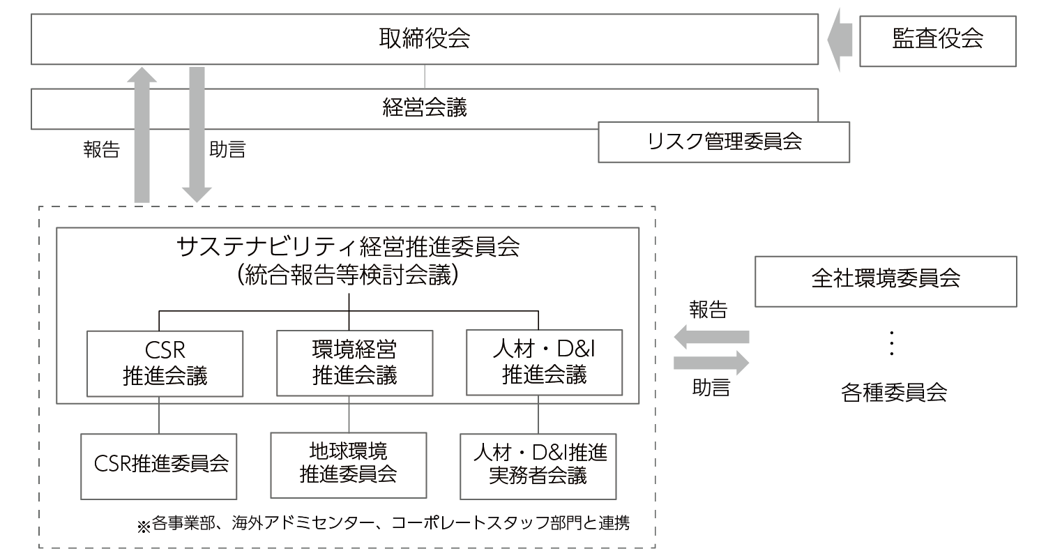 governance_system