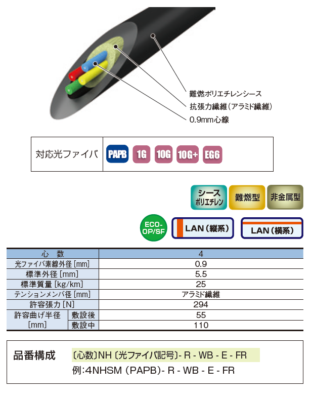 ノンメタLAN用ケーブル＿ディストリビューションケーブル
