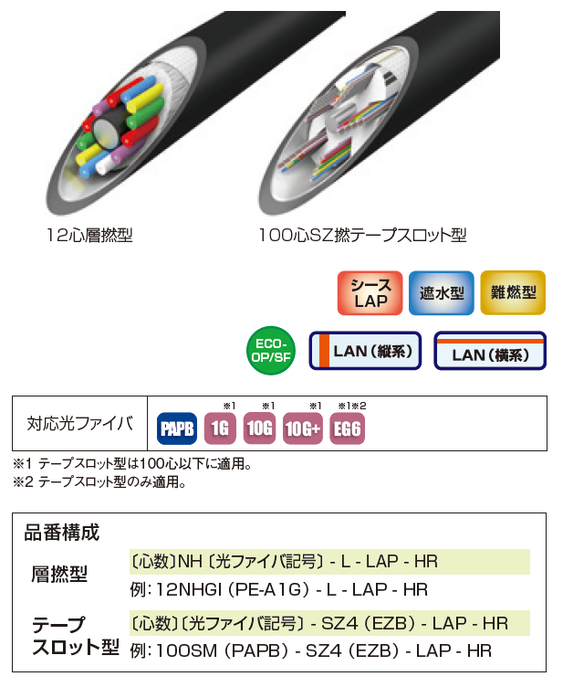 耐熱光ファイバケーブル