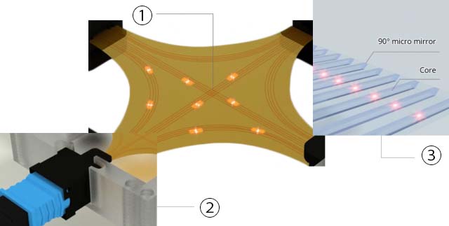 Polymer_waveguide_features