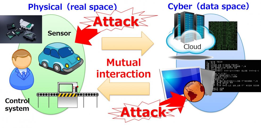 Cyber-physical安全