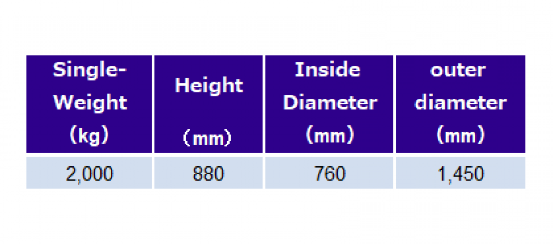 Sumitomo_Electric_Aluminum_Wire_Rod