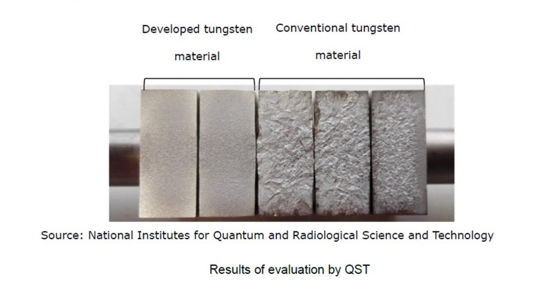 国家量子与放射科学与技术研究所(QST)的评估结果