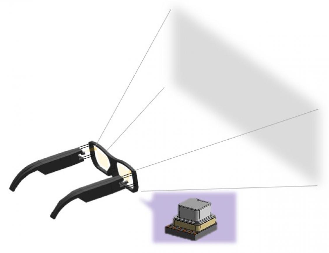 RGB-LD模块安装在AR眼镜的形象