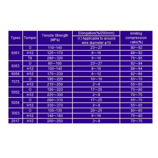 Sumitomo_Electric_Machinery_Properties