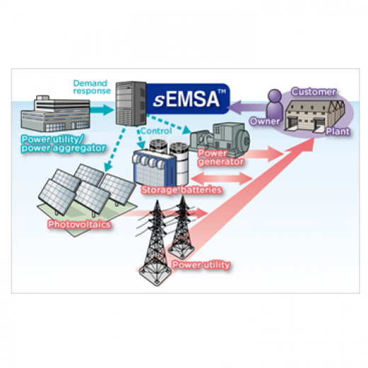 Sumitomo_Electric_sEMSA™