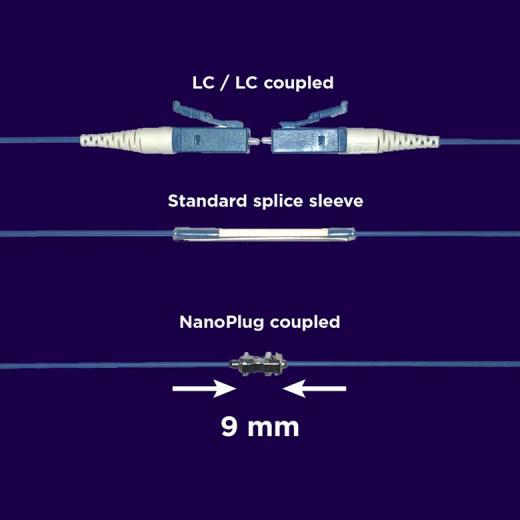 NanoPlug大小