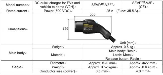 SEVDTM-V3E电动汽车直流快速充电/放电连接器电缆组件的特点