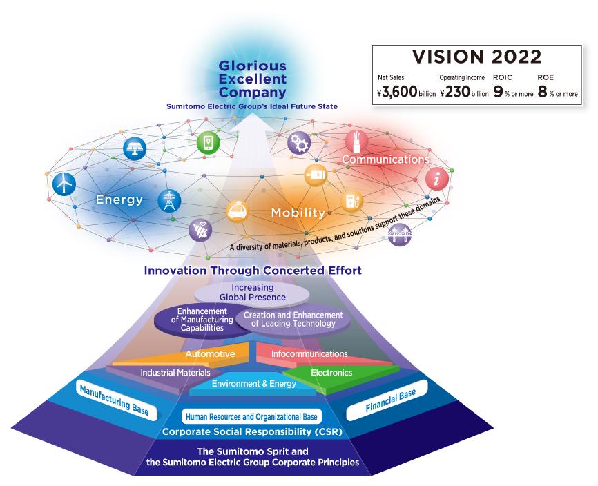 vision2022