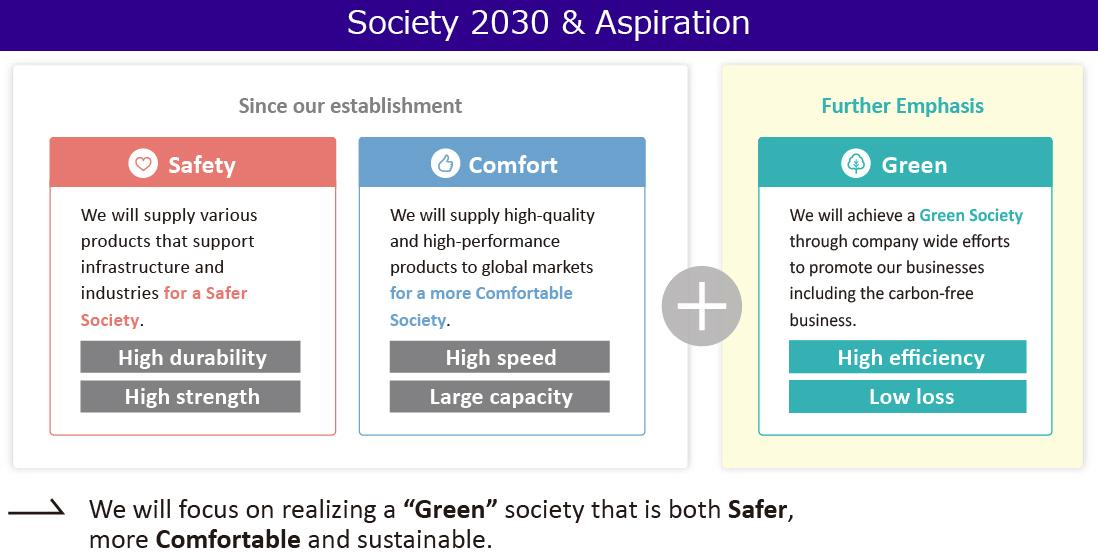 社会2030 &抱负