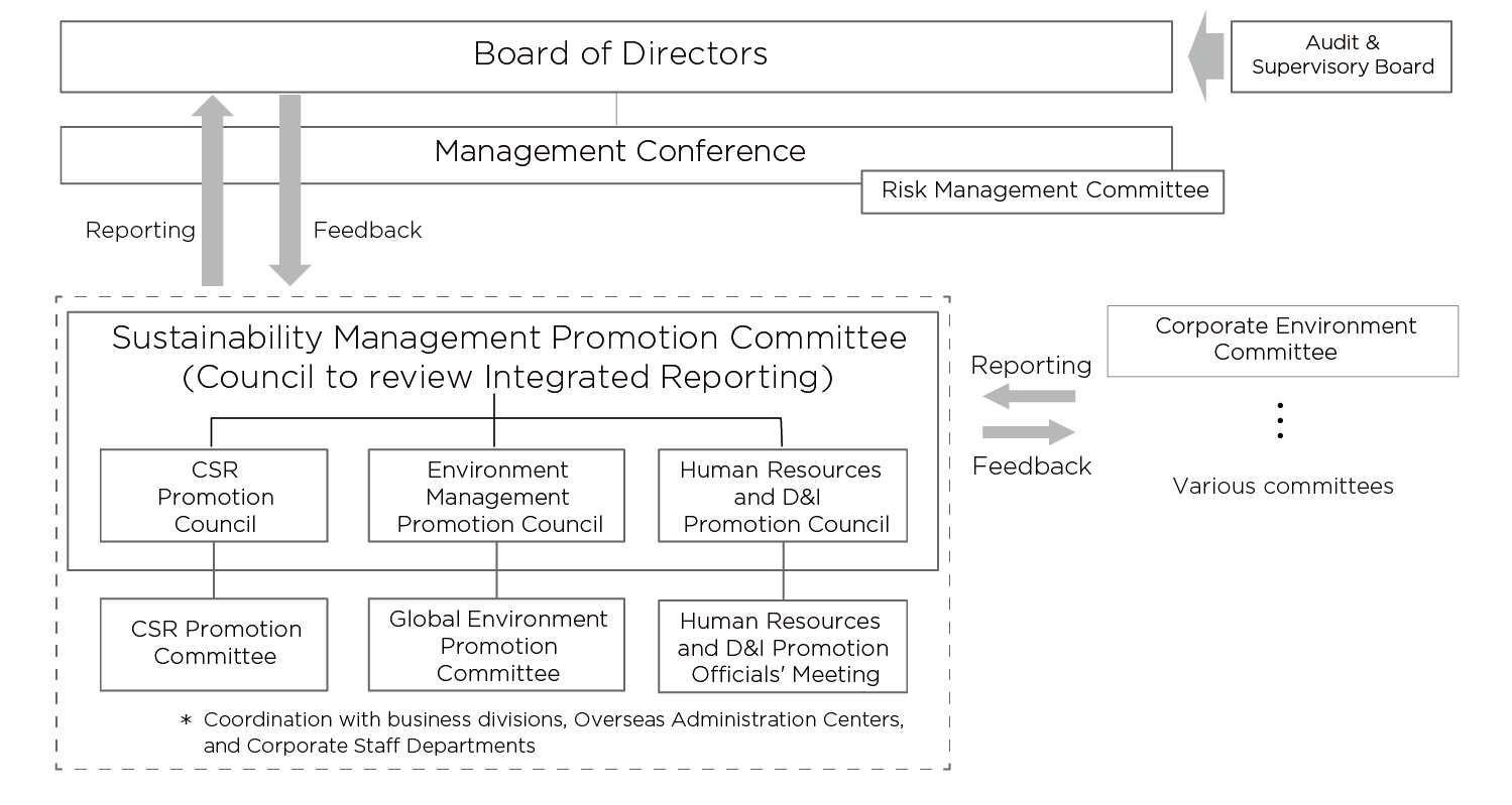 governance_system